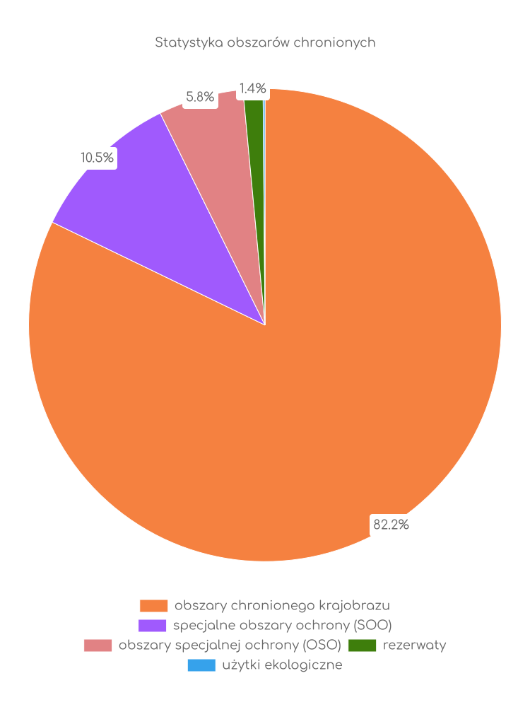 Statystyka obszarów chronionych Zbójny